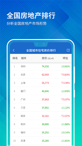 中国房价行情直装版图2