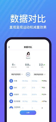 乐轻免费版图3