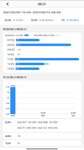 海安康手机免费版图3