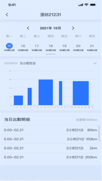 途狐管车图1