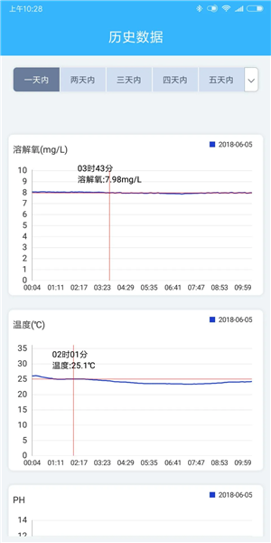 智慧渔业通用版图4