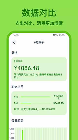 Lime记账最新版图3