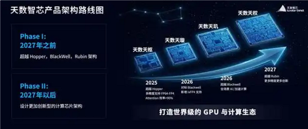 国产GPU迎来重磅发布！中国院士力挺天数智芯，目标明年超越英伟达Rubin架构