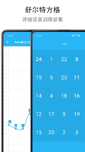 Mind提高专注度app图3