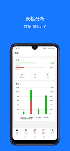 份子助手app