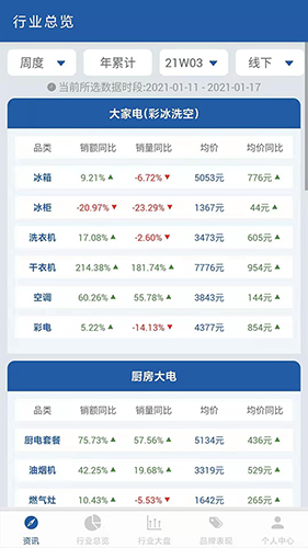 奥维数据罗盘app(2)