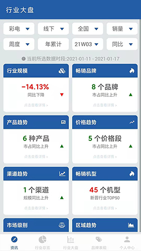 奥维数据罗盘app(3)