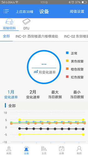 鲁尔云app