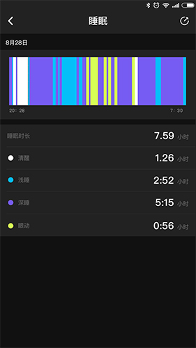 OYV Fit app
