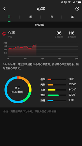 OYV Fit app