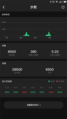OYV Fit app