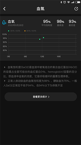 OYV Fit app
