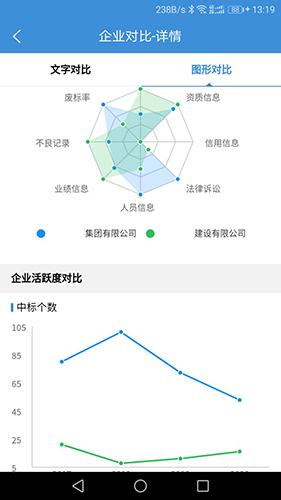 慧眼建筑大数据app(2)