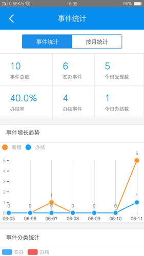 河长制app(1)