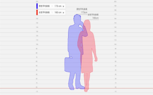 身长比较日本软件原版图1