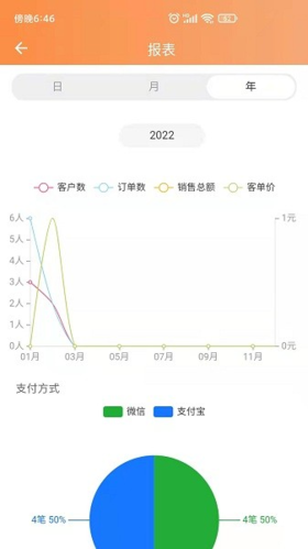 猫商云app