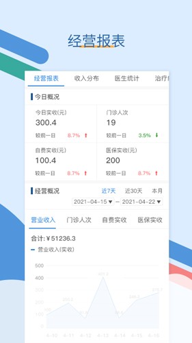 全诊通手机免费版图3