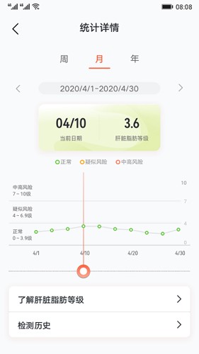 肝脏脂肪研究原版图3