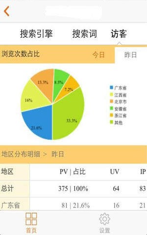 cnzz统计通用版图2