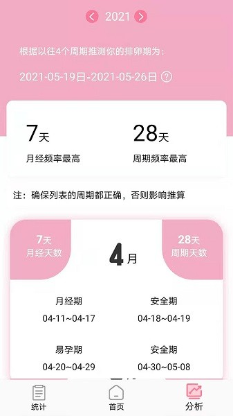 安全期排卵期计算正版图2