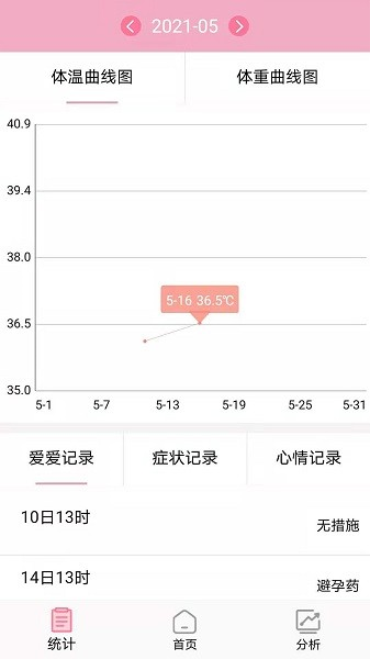 安全期排卵期计算正版图3