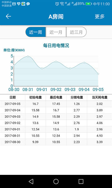 蜂电智能电表直装版图3