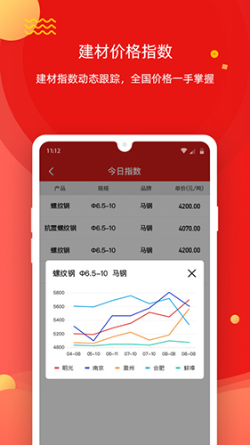 今日集采app