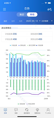 掌上运控app