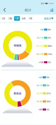 星脉血压最新版(5)