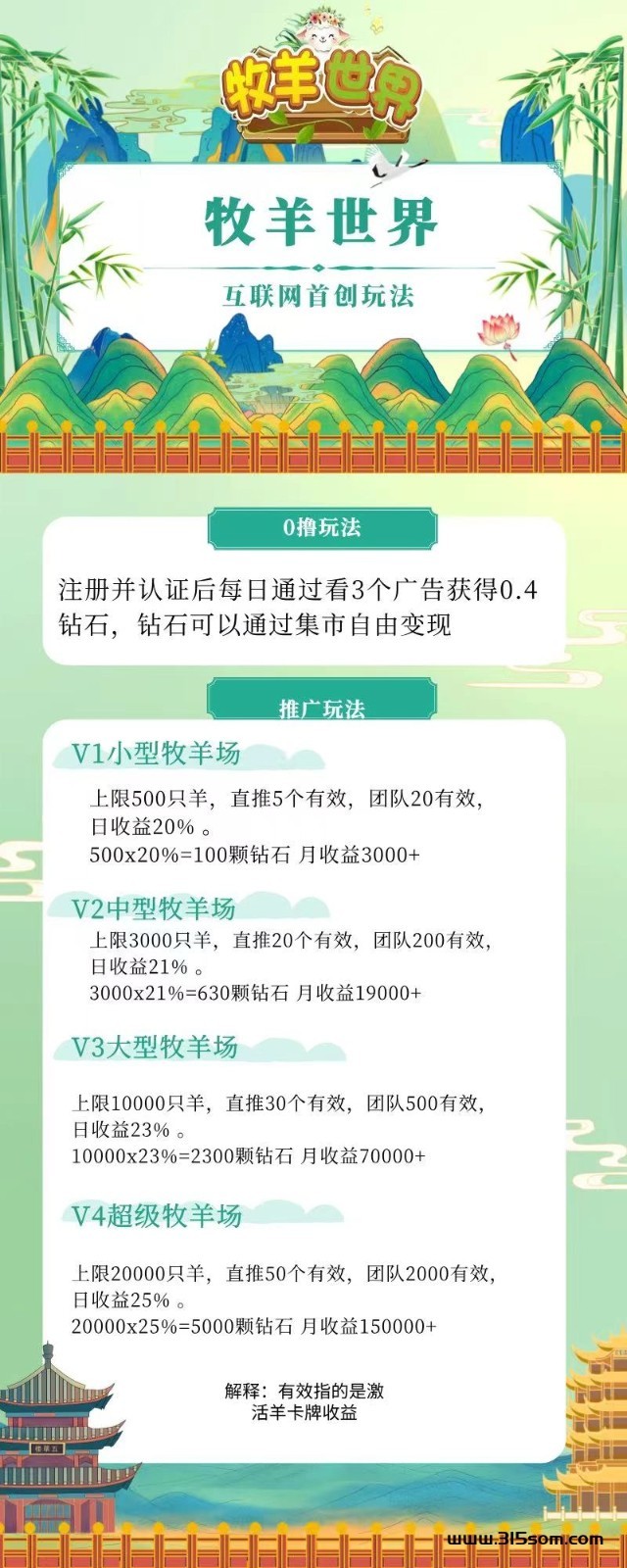 牧羊世界手游无广告版图1