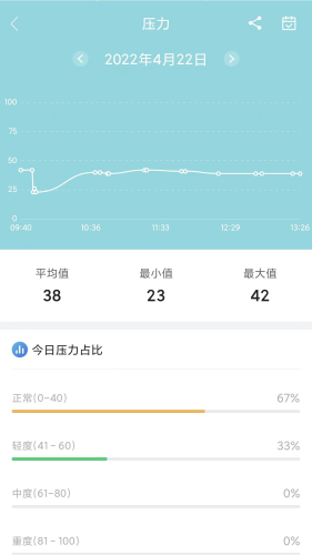 小维健康安卓直装版图2