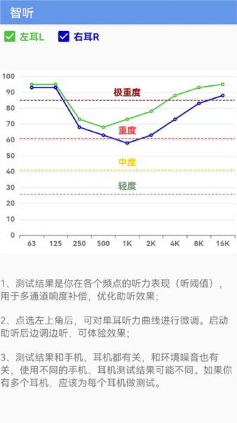 智听助听器通用版图2