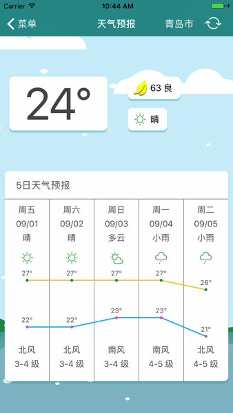北海区海洋预报正版图2