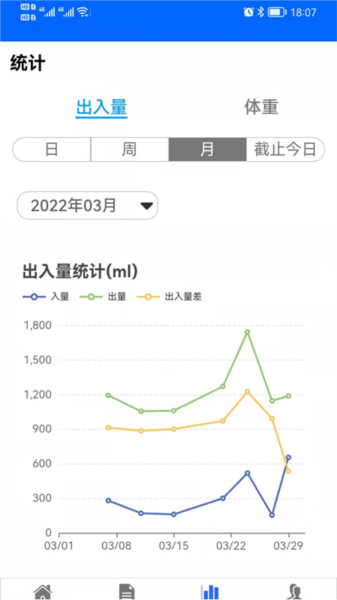 出入量统计助手免费原版(2)