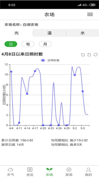 惠农气象正版(1)