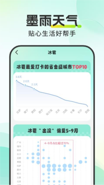 墨雨天气免费版图1