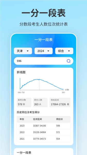 高考志愿填报(4)