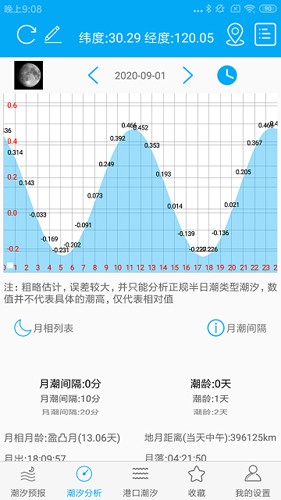 月相潮汐表通用版(2)