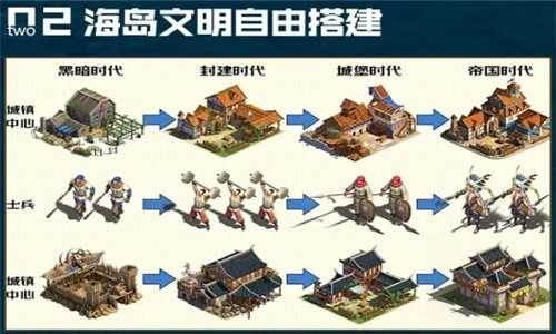 帝国纪元安卓版截图4