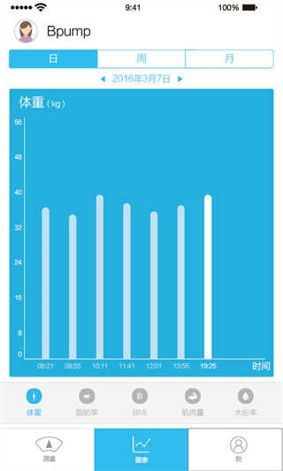 邦普体脂秤
