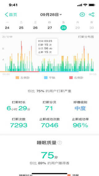 云中飞睡眠(Sleeplus)