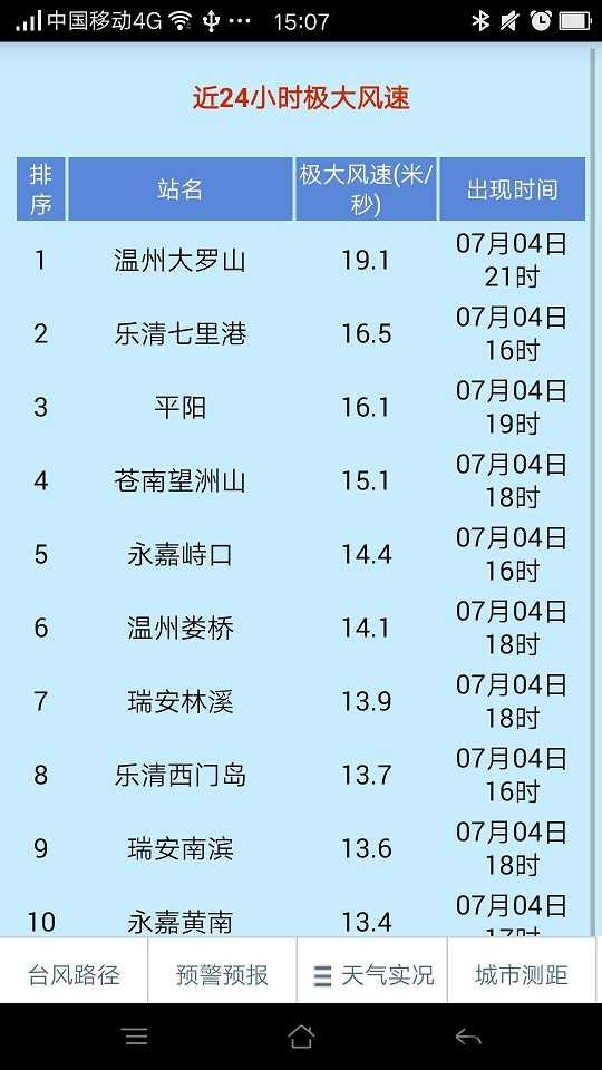 温州台风网(1)