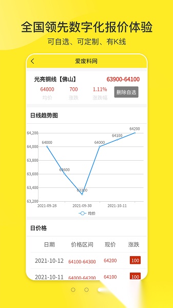 爱废料网手机版