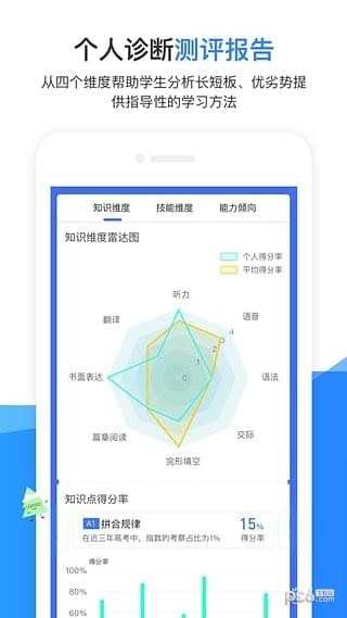 试达诊断猫免费版