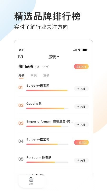 pop趋势网