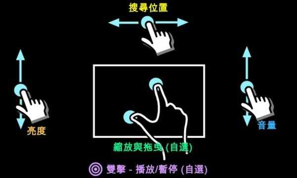 MX 播放器(2)