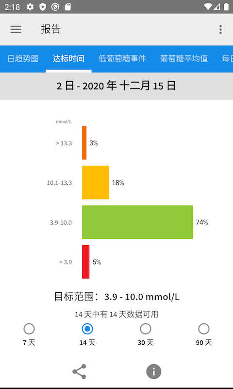 雅培瞬感血糖仪app(4)