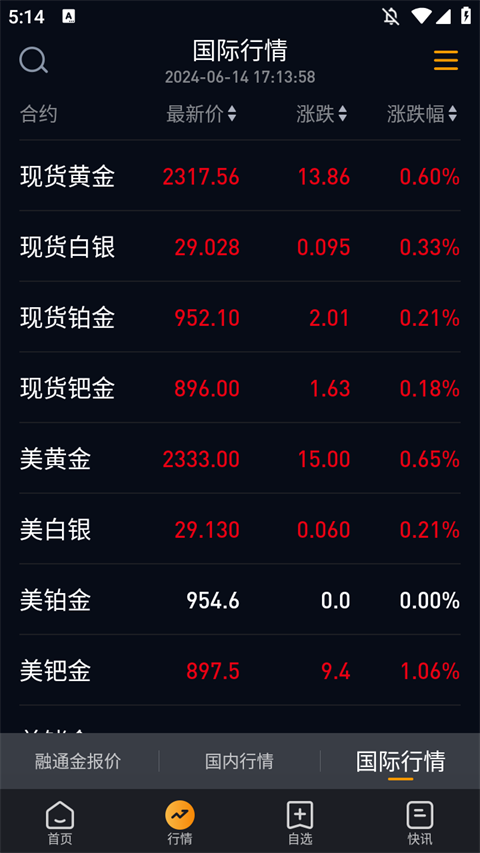 融通金手机最新版图1