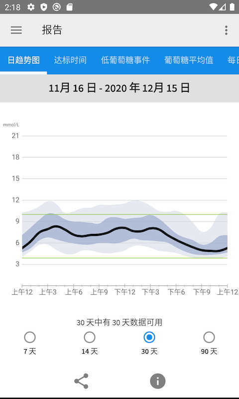 雅培瞬感血糖仪app(3)