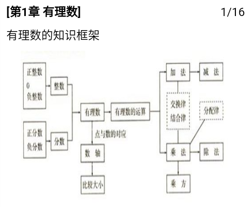 初中数学基础知识手册免费版